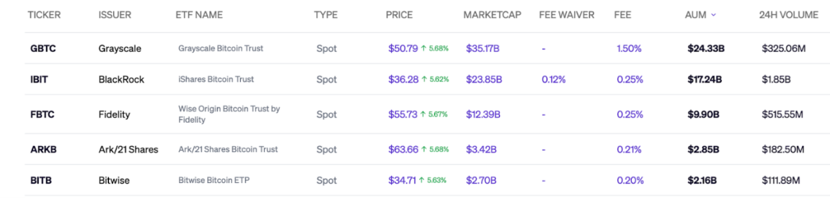 Data shown from the BitcTicker