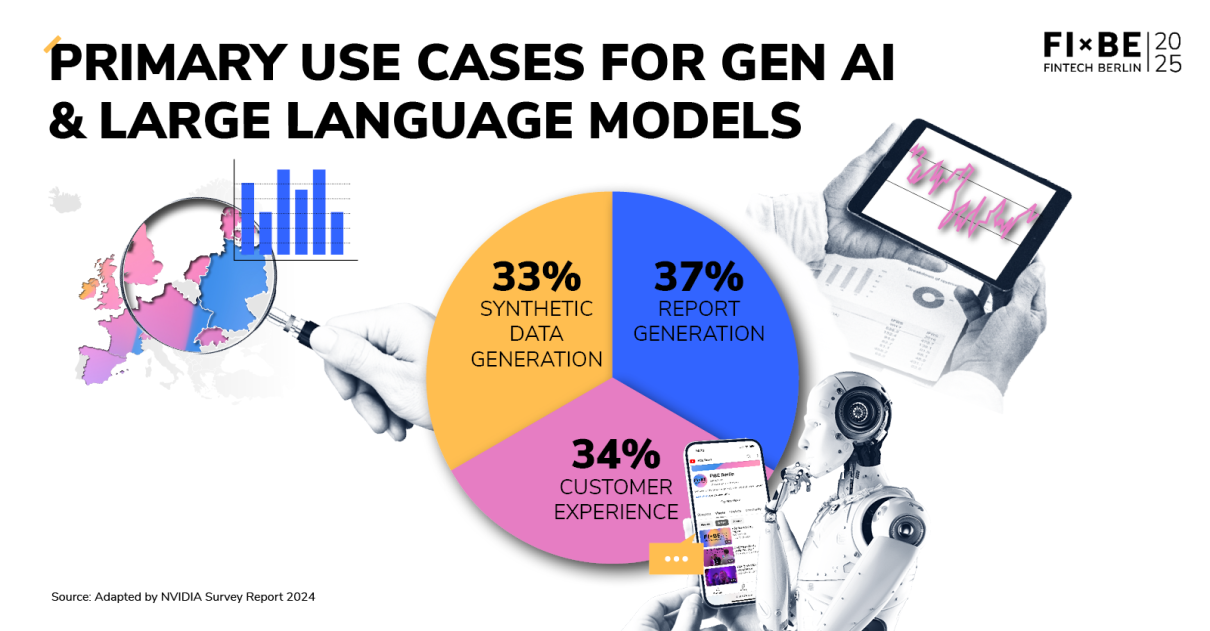 Primary Use Cases for Gen AI & Large Language Models